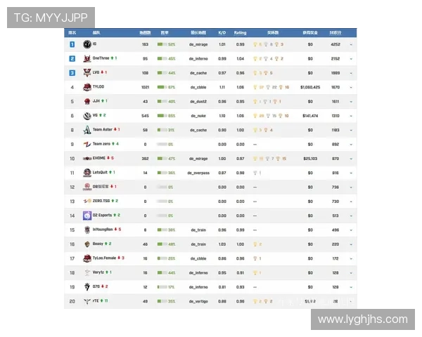 CSGO最新实力排行榜揭晓IG战队荣登第五名引发热议