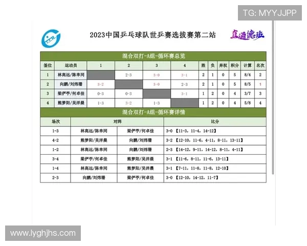 精英赛积分榜：上海乒乓球队以88分领跑