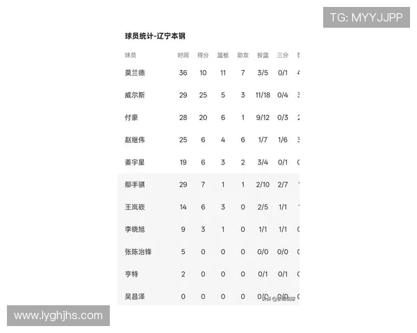 西安篮球队在选拔赛中以87分稳居积分榜首位展现强劲实力