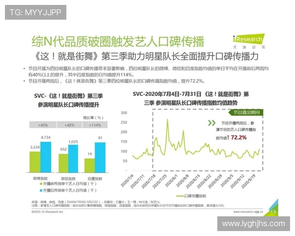 重庆街舞队配合表现的数据分析与提升策略探讨 重庆街舞队配合表现的数据分析与提升策略探讨