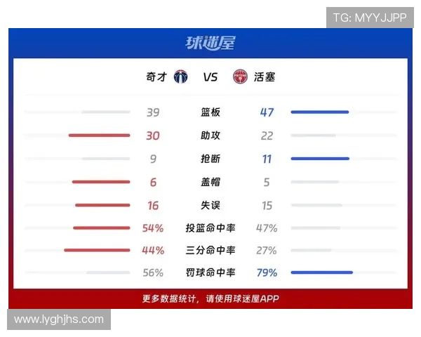 奇才主场鏖战活塞两队年轻核心正面对决上演精彩攻防大战